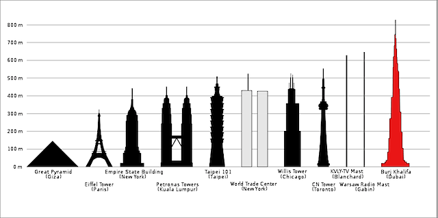 Burj-khalifa-compared-to-other-buildings